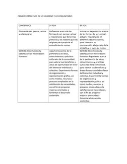 CAMPO FORMATIVO: DE LO HUMANO Y LO COMUNITARIO
CONTENIDOS
5º PDA
6º PDA
Formas de ser, pensar, actuar 
y relacionarse 
Reflex
