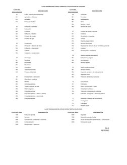 CLAVES Y DENOMINACIONES DE ÁREAS Y SUBÁREAS DEL CATÁLOGO NACIONAL DE OCUPACIONES
CLAVE DEL
ÁREA/SUBÁREA
DENOMINACIÓN
CLAVE DE