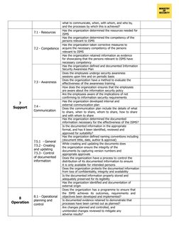 ISO 27001:2022 Audit Checklist Guide | PDF | Information Security | Audit