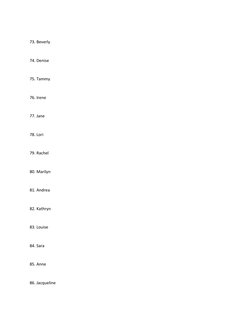 300 Most Popular American Female Names | PDF