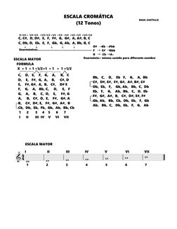 1
2
3
4
5
6
7
44
&
ESCALA MAYOR
   FORMULA
X  + 1  + 1 +1/2+1  + 1   +  1 +1/2 
C,    D,   E,    F,   G,    A,     B,   C
D,