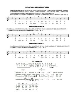 1
I
2
II
b3
bIII
4
IV
5
V
b6
bVI
b7
bVII
8
b7
bVII
b6
bVI
5
V
4
IV
b3
bIII
2
II
1
I
 
1
I
2
II
b3
bIII
4
IV
5
V
b6
bVI
7
VI