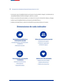 Indicadores IDPS Simce 2023 | PDF | Aprendizaje | Cuestionario