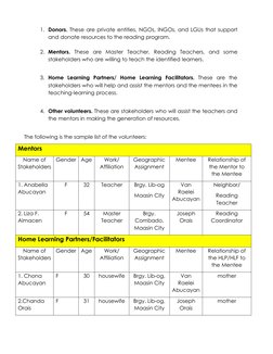 1. Donors. These are private entities, NGOs, INGOs, and LGUs that support
and donate resources to the reading program.
2. Men