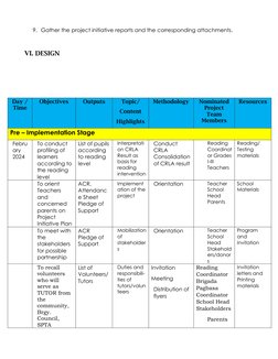 9. Gather the project initiative reports and the corresponding attachments.
VI. DESIGN
Day /
Time
Objectives
Outputs
Topic/
C
