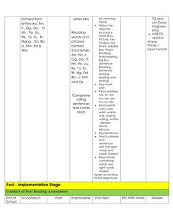 formed from
letters Aa, Nn,
Ii , Gg, Oo,
Tt,
Hh , Pp Uu,
Kk, Yy Ss, Rr,
Ngng, Dd, Bb,
Ll, Mm, Ee &
Ww
letter Ww
Reading
words