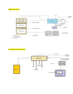 38)Hil Bench Set Up. 
 
 
 
 
39) Infotainment Bench Set Up. 
 
