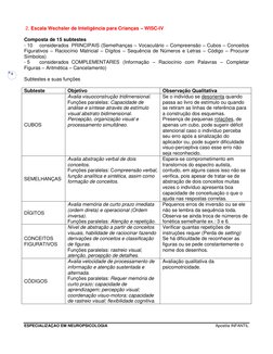 ESPECIALIZAÇAO EM NEUROPSICOLOGIA
Apostila INFANTIL
8
2. Escala Wechsler de Inteligência para Crianças – WISC-IV