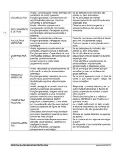 ESPECIALIZAÇAO EM NEUROPSICOLOGIA
Apostila INFANTIL
9
VOCABULÁRIO
Avalia: Conceituação verbal, definição de
vocá