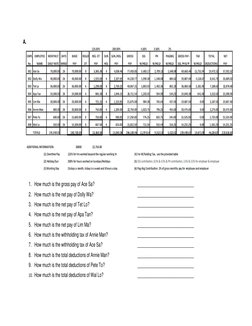 A.
 
1. How much is the gross pay of Ace Sa? 
 
 
 
_____________________________ 
2. How much is the net pay of Dolly Wa?