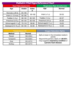 Paed Reference Ranges Pediatric Vital Signs Reference Chart | PDF