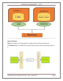 ADVANCED JAVA PROGRAMMING -     UNIT II
Stub and Skeleton
Stub act as a gateway for Client program. It resides on Client side