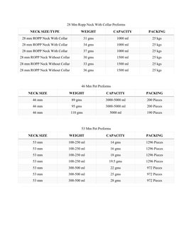 28 Mm Ropp Neck With Collar Preforms
NECK SIZE/TYPE
WEIGHT
CAPACITY
PACKING
28 mm ROPP Neck With Collar
31 gms
1000 ml
25 kgs