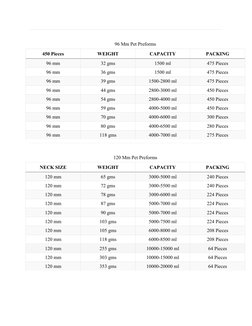 96 Mm Pet Preforms
450 Pieces
WEIGHT
CAPACITY
PACKING
96 mm
32 gms
1500 ml
475 Pieces
96 mm
36 gms
1500 ml
475 Pieces
96 mm
3