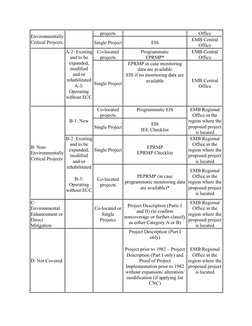 Iee Checklist Emb EMB Guidelines for EIS Coverage Screening | PDF | Environmental Impact ...