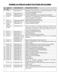 Gfr 5 Form.pdf Gujarat Factory Act Forms Overview | PDF | Working Conditions | Labor