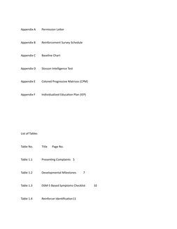 Appendix A 
Permission Letter 
Appendix B 
Reinforcement Survey Schedule 
Appendix C
Baseline Chart
Appendix D
Slosson Intell
