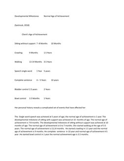 Developmental Milestones
Normal Age of Achievement
(Santrock, 2018)
Client’s Age of Achievement
Sitting without support 7 -8