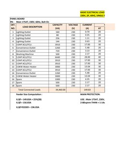 Basic Electrical Load Schedule Overview | PDF | Electricity | Power ...