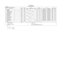 Basic Electrical Load Schedule Overview | PDF | Electricity | Power ...