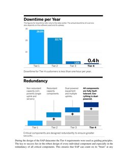 During the design of the SAP datacenter the Tier 4 requirements were used as guiding principles. 
The key to success lies