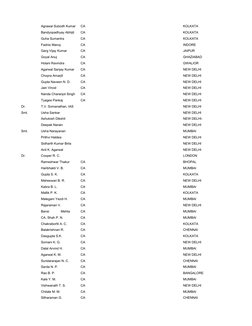 Agrawal Subodh Kumar
CA
KOLKATA
Bandyopadhyay Abhijit
CA
KOLKATA
Guha Sumantra
CA
KOLKATA
Fadnis Manoj
CA
INDORE
Garg Vijay K