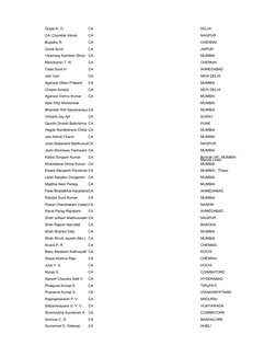 Gupta N. D.
CA
DELHI
CA. Chandak Ashok
CA
NAGPUR
Bupathy R.
CA
CHENNAI
Goyal Sunil
CA
JAIPUR
Vikamsey Kamlesh Shivji
CA
MUMBA
