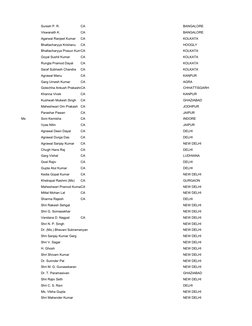 Suresh P. R.
CA
BANGALORE
Viswanath K.
CA
BANGALORE
Agarwal Ranjeet Kumar
CA
KOLKATA
Bhattacharyya Krishanu
CA
HOOGLY
Bhattac