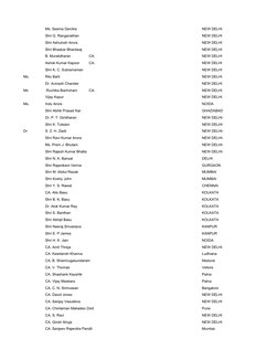 Ms. Seema Gerotra
NEW DELHI
Shri G. Ranganathan
NEW DELHI
Shri Ashutosh Arora
NEW DELHI
Shri Bhaskar Bhardwaj
NEW DELHI
B. Mu