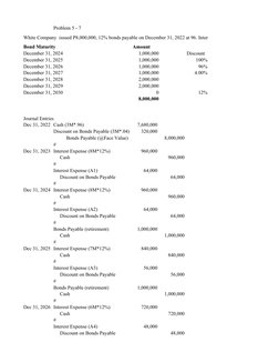 Problem 5 - 7
White Company  issued P8,000,000, 12% bonds payable on December 31, 2022 at 96. Interest is payable annually on