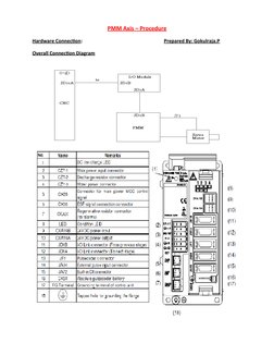 PMM Axis Configuration Parameters Guide | PDF | Parameter (Computer ...