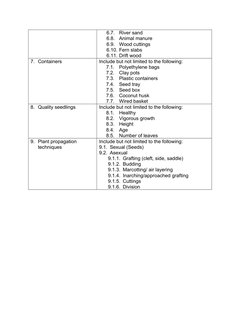 6.7.
River sand
6.8.
Animal manure
6.9.
Wood cuttings
6.10. Fern slabs
6.11. Drift wood
7. Containers
Include but not limited