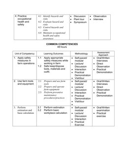 4. Practice 
occupational 
health and 
safety
4.1 Identify hazards and 
risks
4.2 Evaluate hazard and 
risks
4.3 Control haza