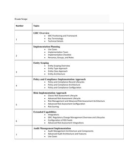 Exam Scope
 
Number
Topics
1
GRC Overview

GRC Positioning and Framework

Key Terminology

Technical Details
2
Implementat