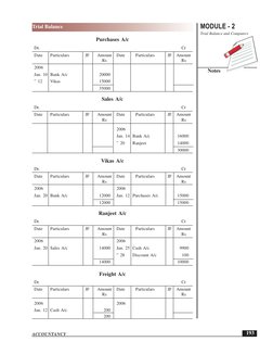 MODULE - 2
Trial Balance and Computers
Notes
 193
Trial Balance
ACCOUNTANCY
Purchases A/c
Dr.
Cr
Date
Particulars
JF
Amount
D