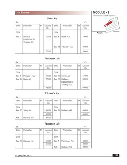 MODULE - 2
Trial Balance and Computers
Notes
 189
Trial Balance
ACCOUNTANCY
Sales A/c
Dr.
Cr
Date
Particulars
JF
Amount
Date