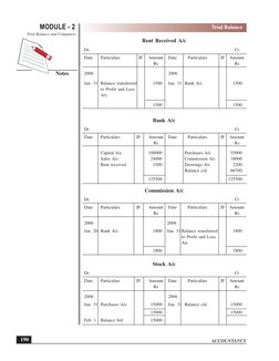 ACCOUNTANCY
MODULE - 2
Notes
Trial Balance
Trial Balance and Computers
 190
Rent Received A/c
Dr.
Cr
Date
Particulars
JF
Amou