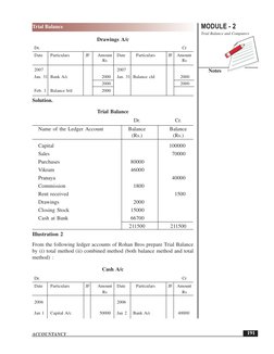 MODULE - 2
Trial Balance and Computers
Notes
 191
Trial Balance
ACCOUNTANCY
Drawings A/c
Dr.
Cr
Date
Particulars
JF
Amount
Da
