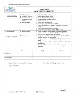 Job Safety Analysis for Material Handling | PDF | Crane (Machine) | Safety