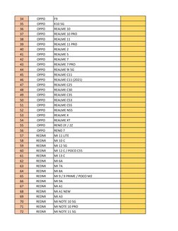 Mobile Ringer Box Model List | PDF | Linux Based Devices | Xiaomi