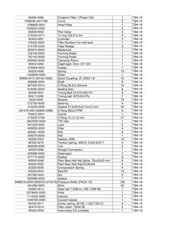 90459-3460
Footprint Filter 1 Phase 10A
1
TBA-19
1538039-(441749)
Curve
2
TBA-19
1296893-0001
Head Plate
1
TBA-19
1528223-000