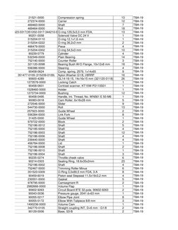 21521-0000
Compression spring
13
TBA-19
272374-0000
Carrier
12
TBA-19
469463-0000
Shaft
7
TBA-19
469464-0000
Roll
18
TBA-19
3
