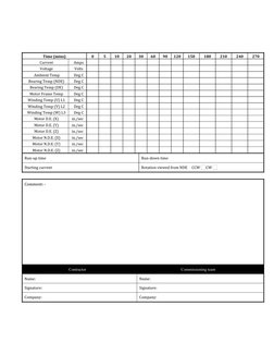 Electric Motor Inspection Checklist | PDF | Fuse (Electrical) | Electronics