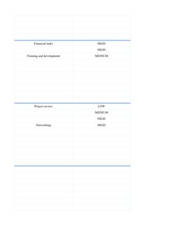 Financial tasks
HIGH
HIGH
Training and development
MEDIUM
Project review
LOW
MEDIUM
HIGH
Networking
HIGH
