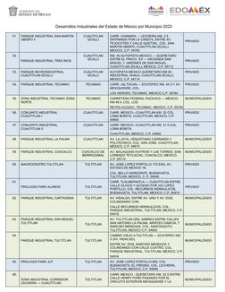Directorio de Parques Industriales 2023 | PDF | Derecho | Ciencia y ...