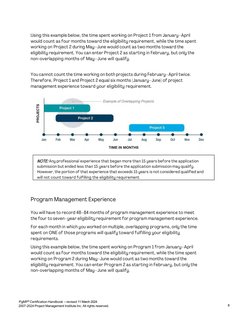 PgMP® Certification Handbook – revised 11 March 2024 
2007-2024 Project Management Institute Inc. All rights reserved. 
8