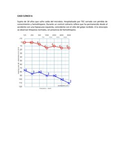 CASO CLÍNICO 6:
Sujeto de 18 años que sufre caída del microbús. Hospitalizado por TEC cerrado con pérdida de
conocimiento y h