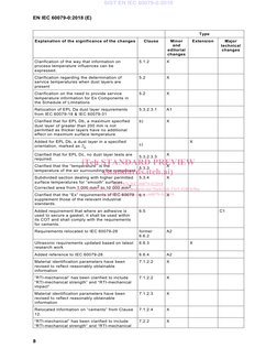 EN IEC 60079-0:2018 (E) 
8 
 
Type 
Explanation of the significance of the changes 
Clause 
Minor 
and 
editorial 
changes 
E