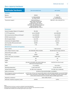 Citrix NetScaler MPX 5900 Overview | PDF | Citrix Systems | Cloud Computing