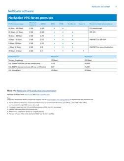 Citrix NetScaler MPX 5900 Overview | PDF | Citrix Systems | Cloud Computing